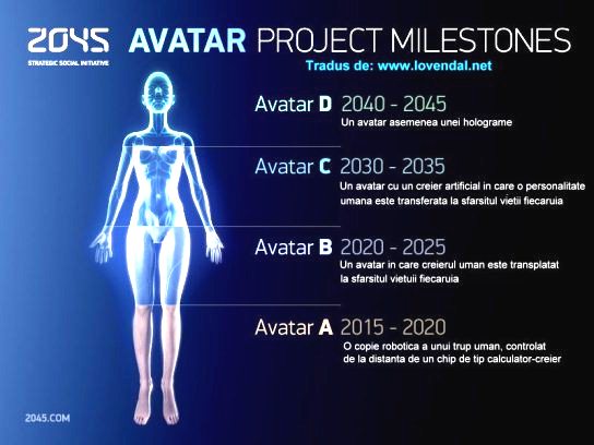 Bogaţii lumii vor trăi veşnic prin "avatari umani holografici" ce vor fi realizaţi până în 2045