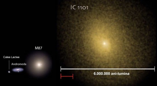 IC 1101 comparativ cu Calea Lactee