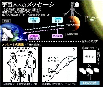 În 2015, oamenii de ştiinţă japonezi se aşteaptă la primirea unui mesaj extraterestru! În 1983, ei au trimis un mesaj către steaua Altair şi acum vor răspunsul de la extratereştrii de acolo... 