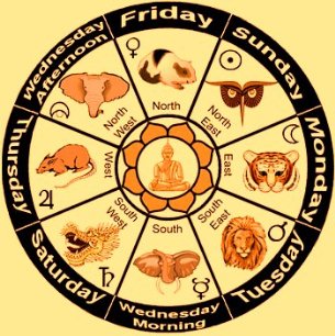 Zodiacul birmanez: cele 8 zile și 8 semne zodiacale de animale