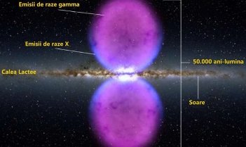 Razele gamma roz din galaxia noastră ne pot transforma!
