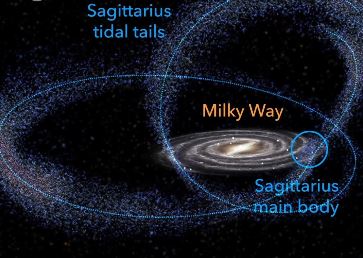 Un nou studiu astronomic şocant arată că Soarele şi Pământul nu ar fi existat dacă o galaxie pitică vecină, Săgetătorul, nu s-ar fi ciocnit cu galaxia noastră, Calea Lactee