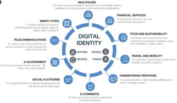 Organizaţia globalistă "Forumul Economic Mondial" doreşte "Identitatea Digitală" pentru 1 miliard de oameni! Aşadar, cineva din umbră ne va putea CONTROLA oricând...